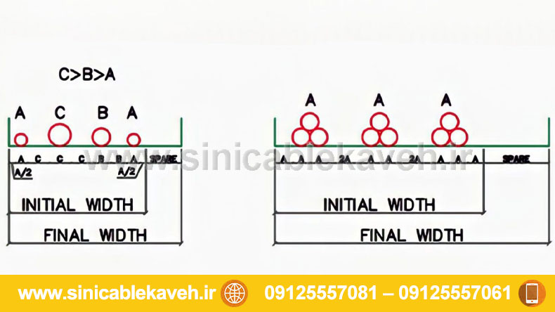 فرمول محاسبه عرض سینی کابل