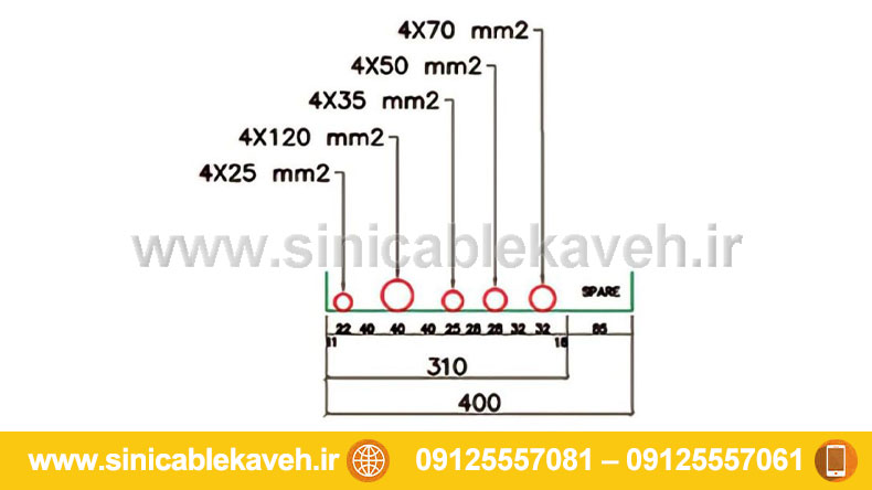 نحوه اندازه گیری سینی کابل بر اساس استاندارد IEC و استاندارد BS