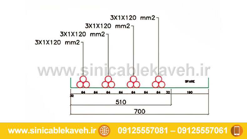 نحوه اندازه گیری سینی کابل بر اساس استاندارد IEC و استاندارد BS