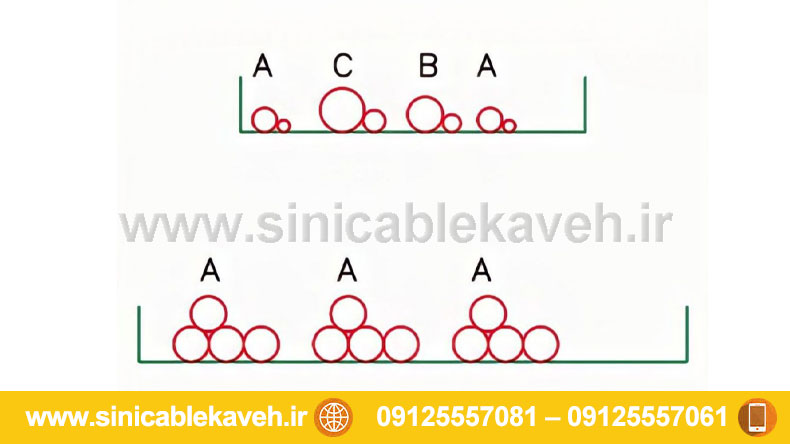 نحوه اندازه گیری سینی کابل بر اساس استاندارد IEC و استاندارد BS